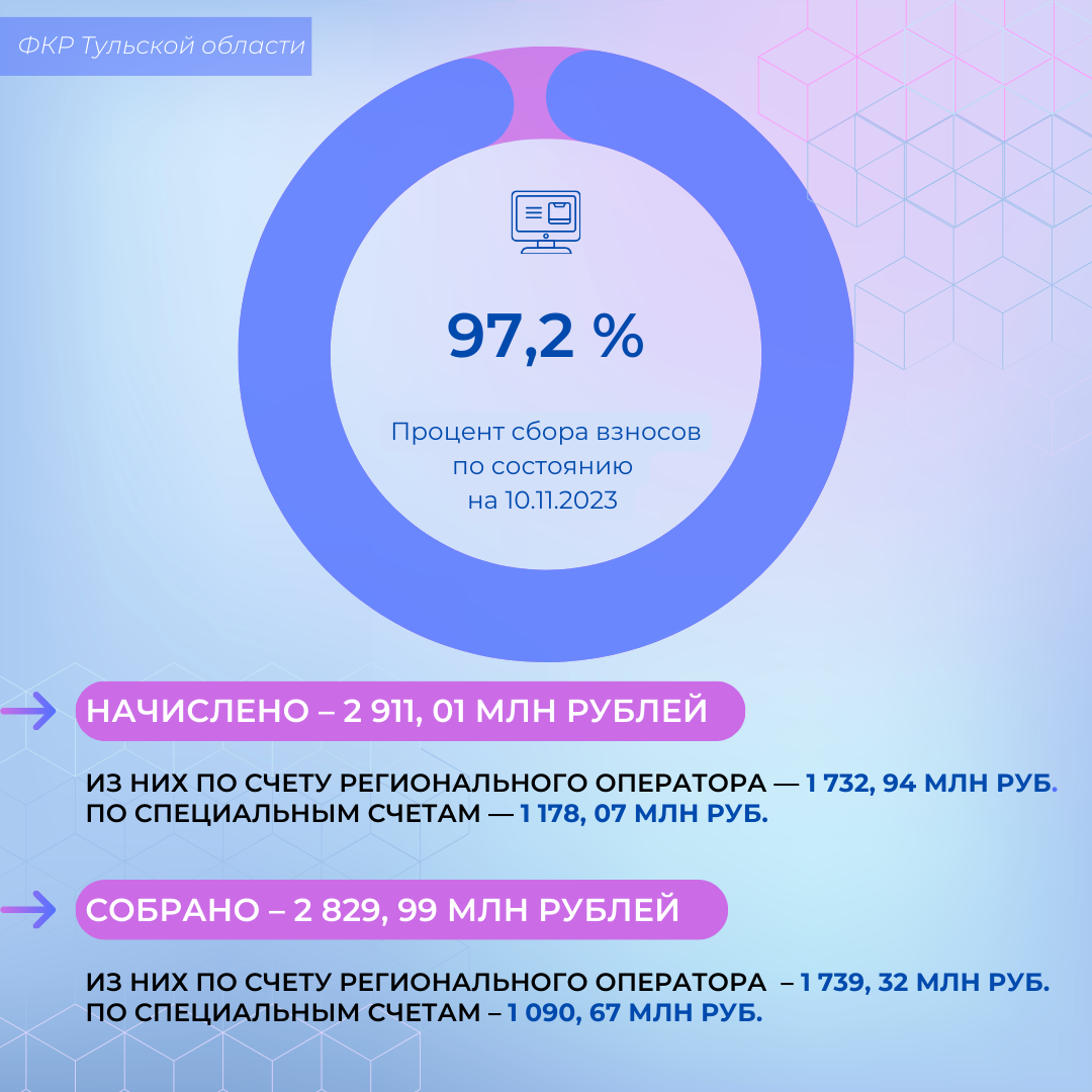 Процент сбора за истекший период 2023 года.png